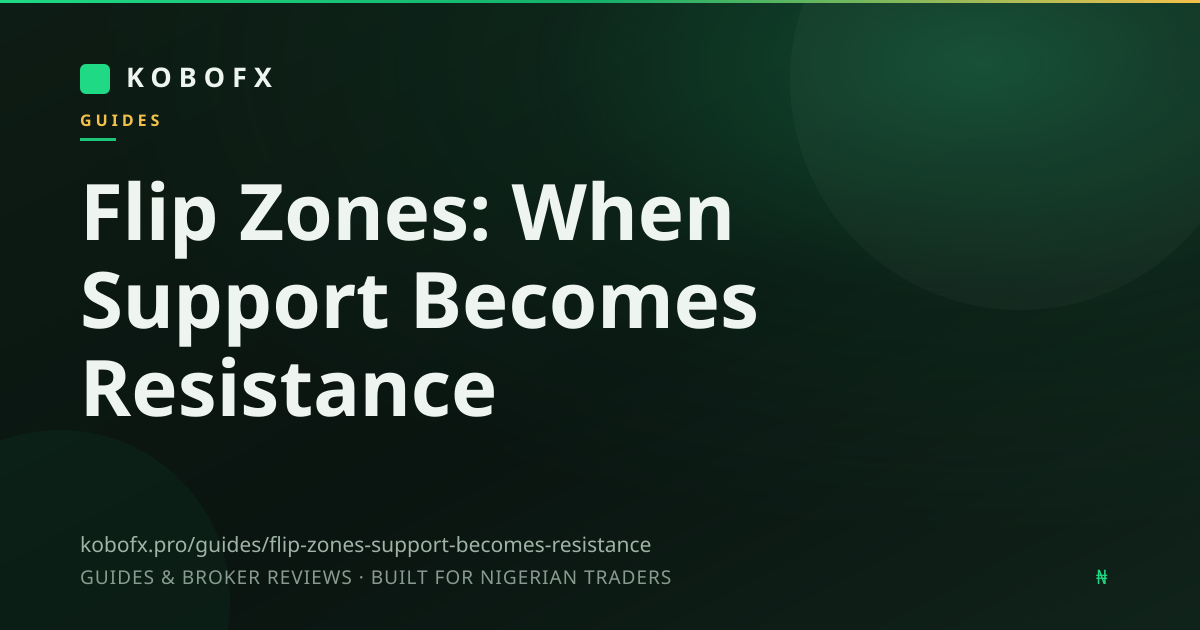 Flip Zones: When Support Becomes Resistance